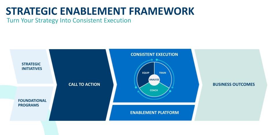 Strategic Enablement Framework