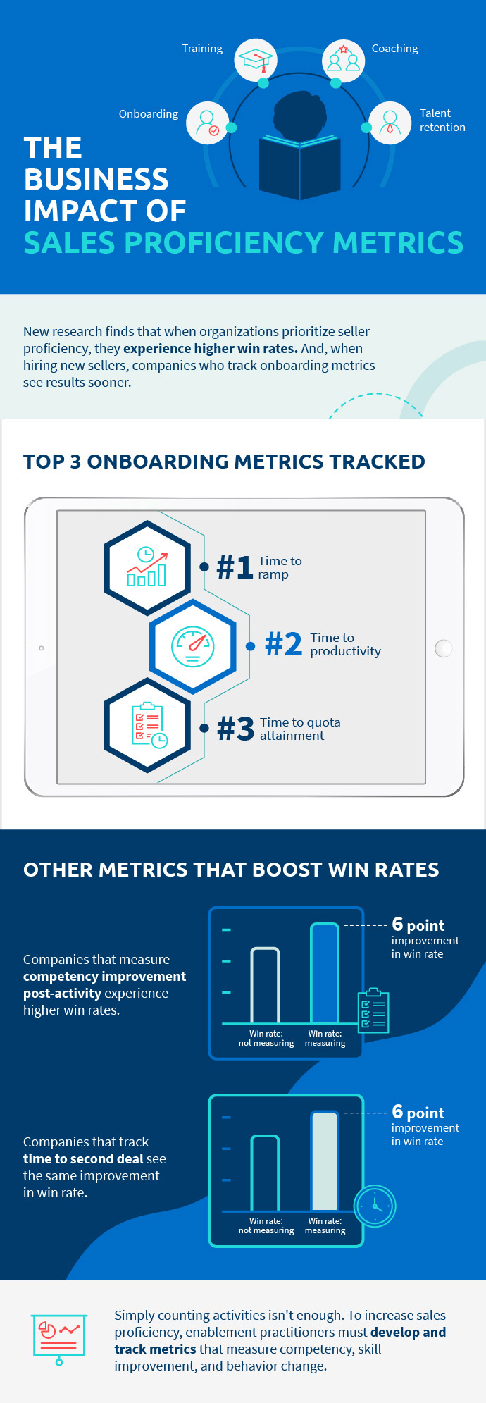 business impact of sales proficiency metrics