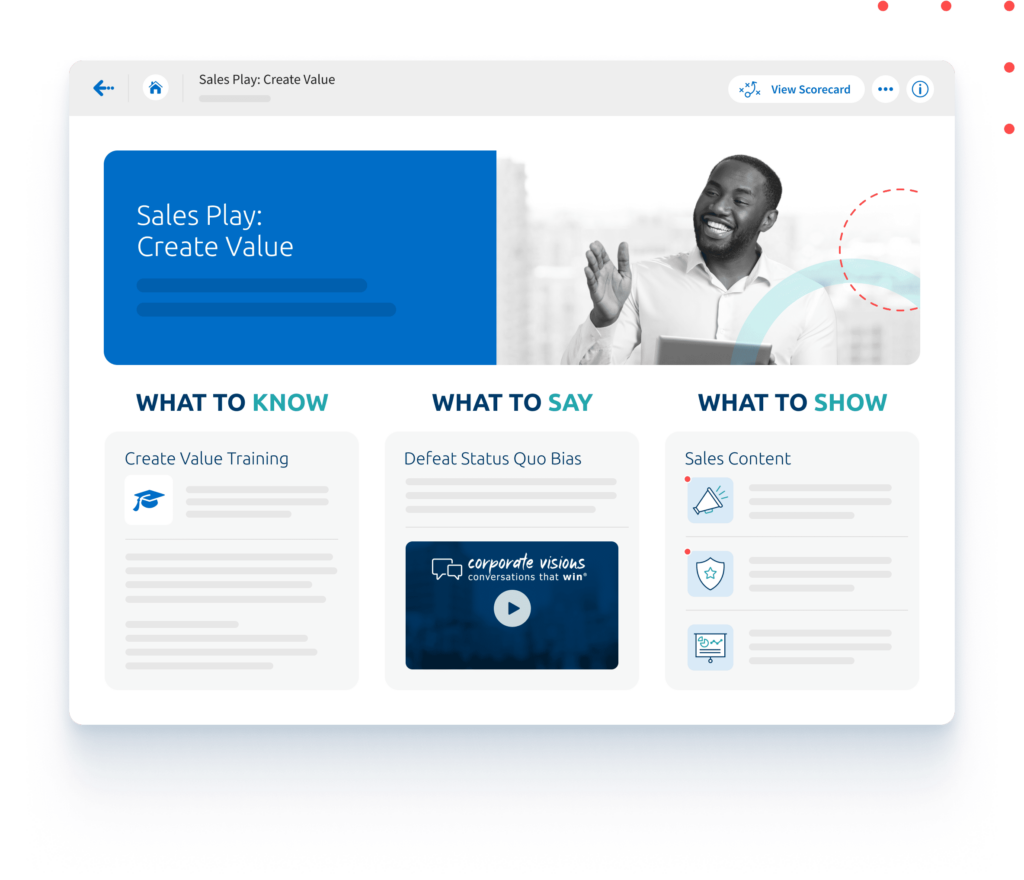 Sales Coaching Software Guidance