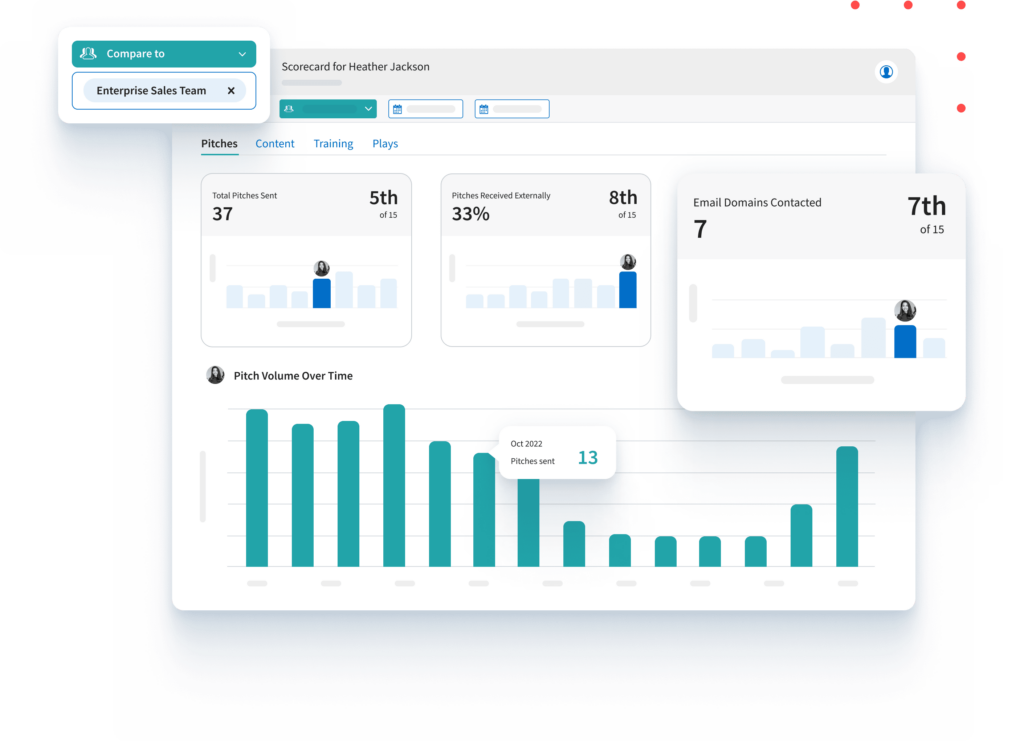 Sales Coaching Dashboard