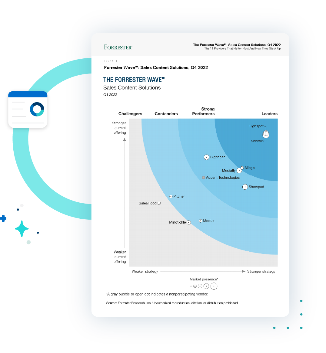 https://www.highspot.com/wp-content/uploads/2023/05/Forrester-Wave-Promo-2023-1.png