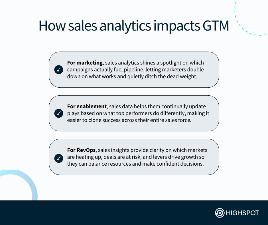 How sales analytics impacts GTM