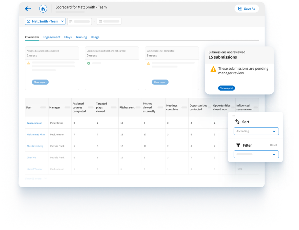 sales coaching dashboard