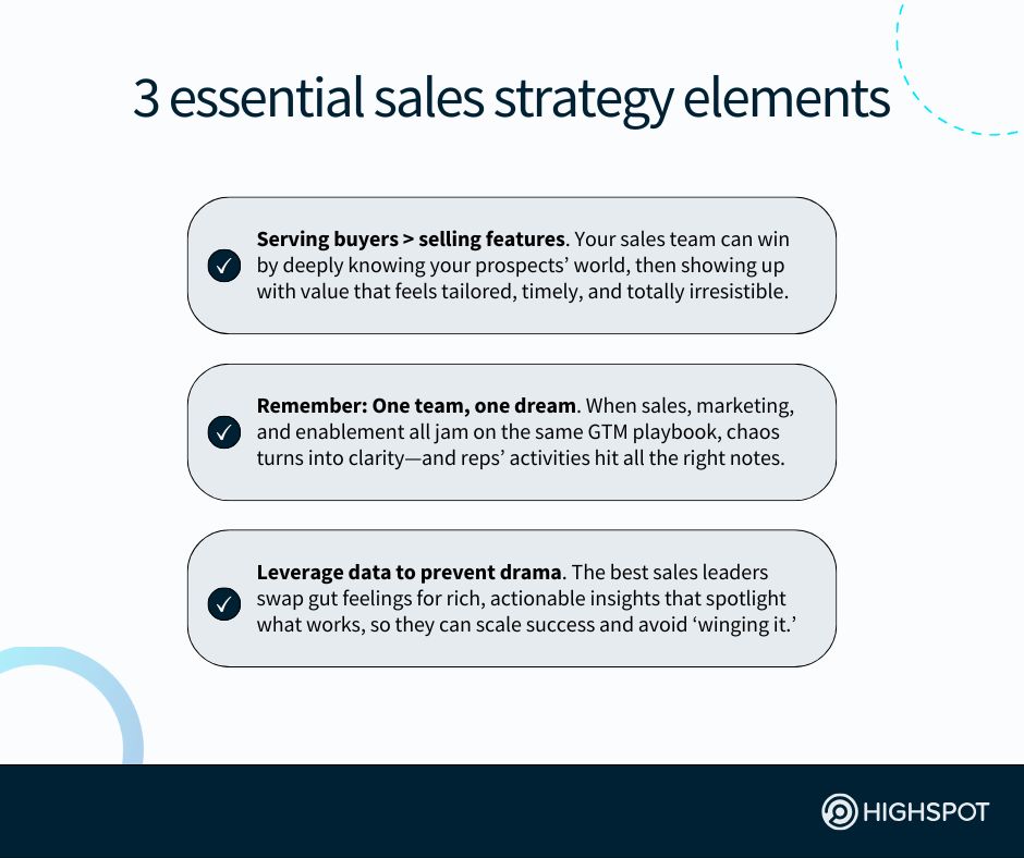 Sales Strategy Best Practices