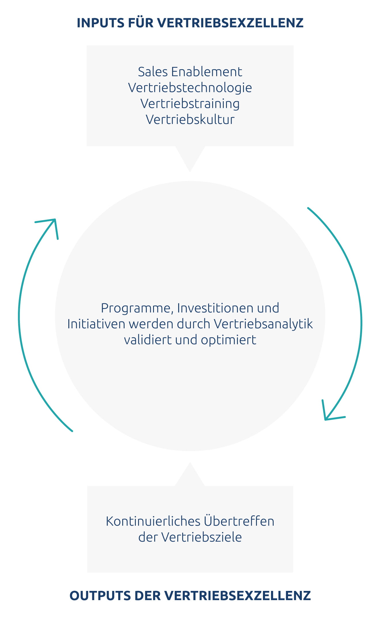 Sales Excellence - German