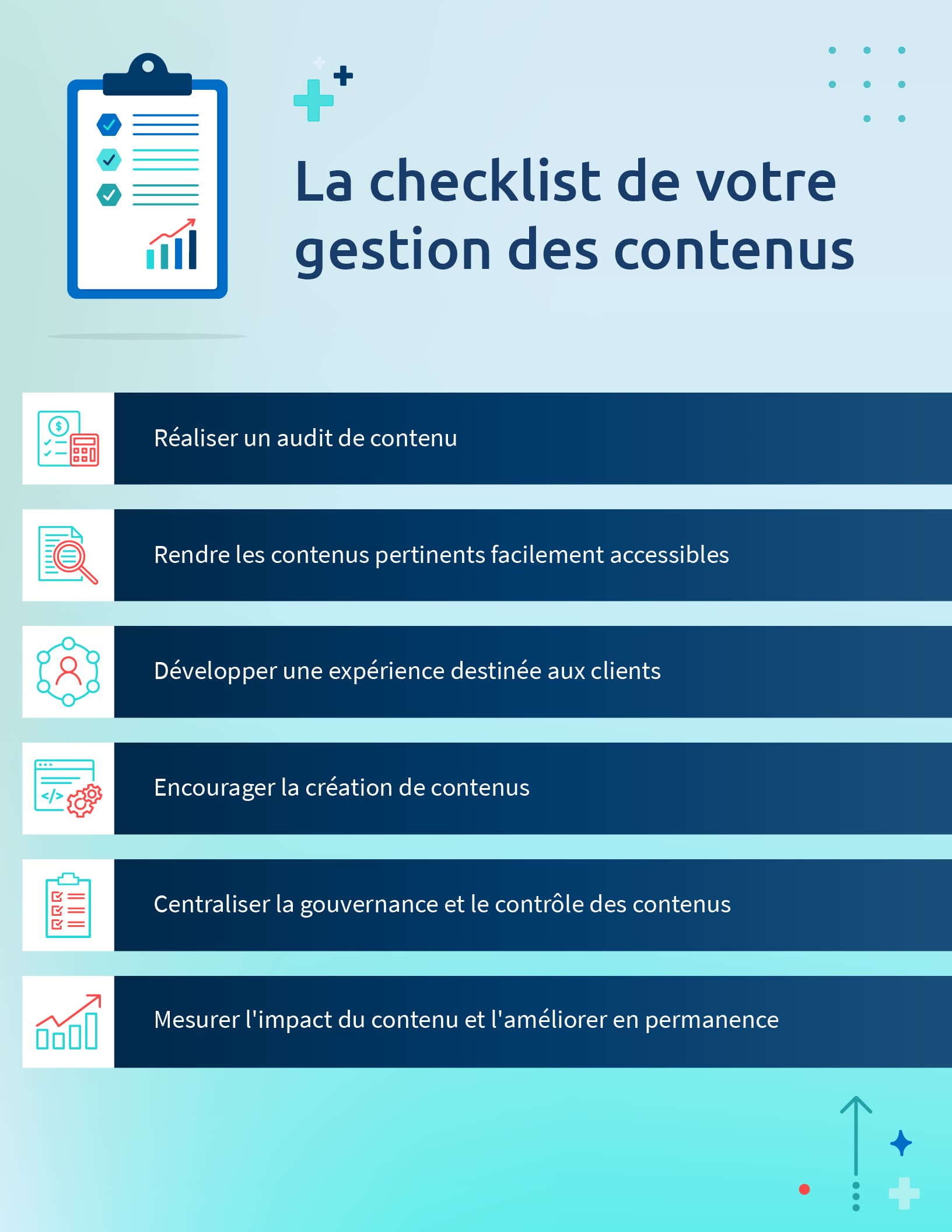 La checklist de votre gestion des contenus