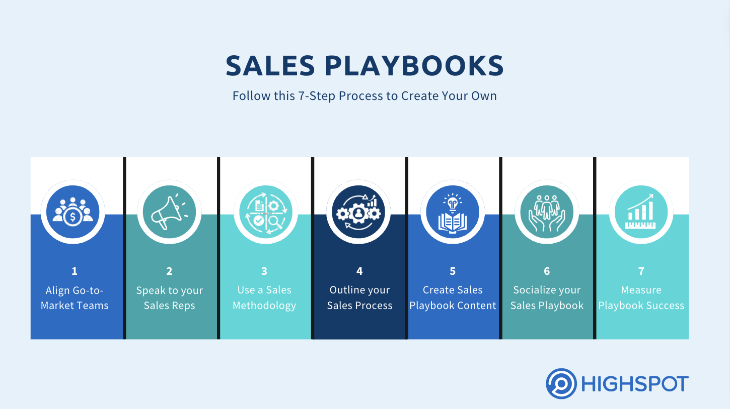 how to create a sales playbook