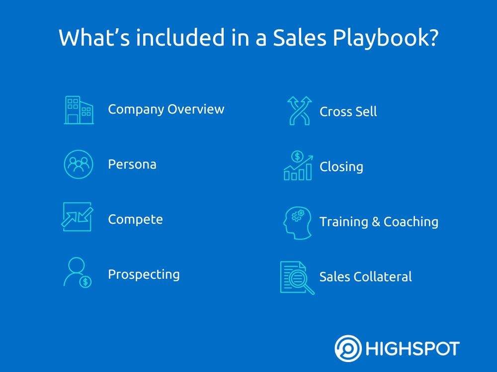 what's included in a sales playbook