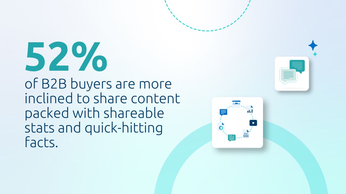 B2B buyers sharing content stat