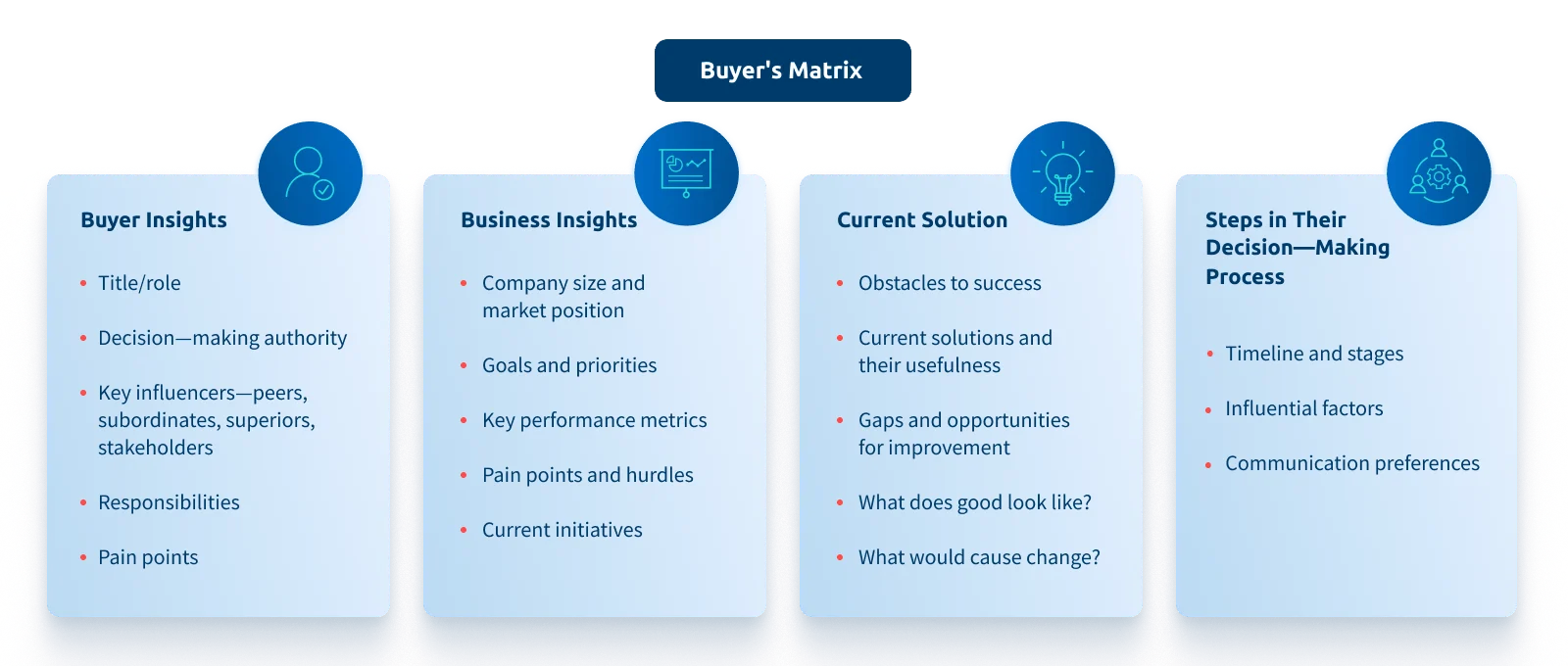 Buyer's Matrix Infographic