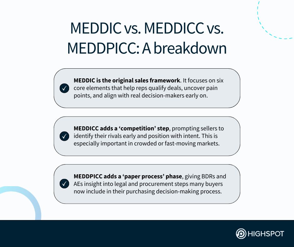 MEDDIC vs. MEDDICC vs. MEDDPICC: A breakdown