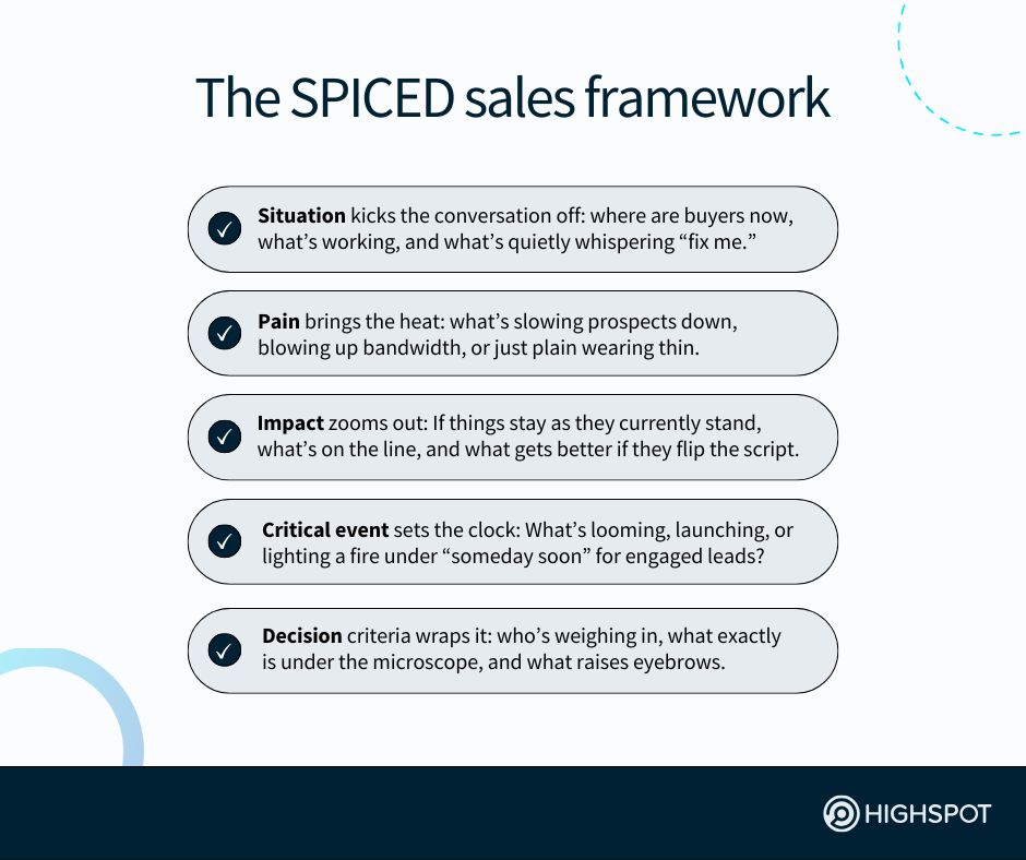 The SPICED sales framework