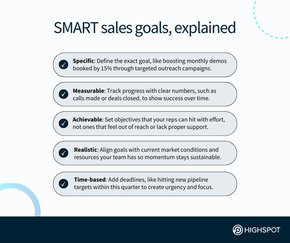 SMART sales goals, explained