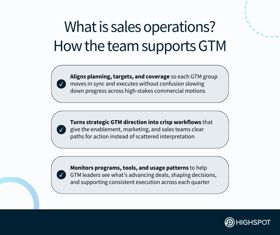 What is sales operations? How the team supports GTM