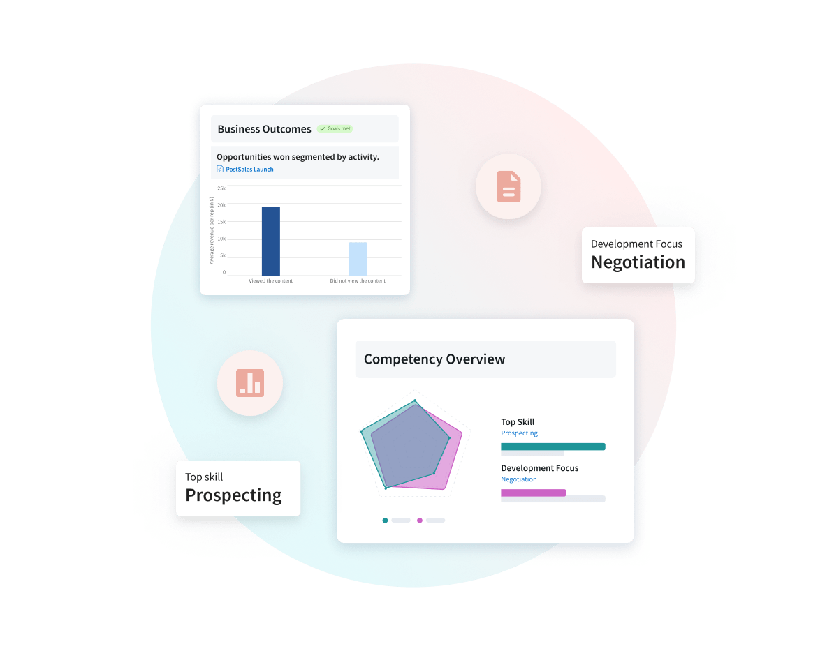 Sell Smarter With Sales Enablement Analytics Software - Highspot