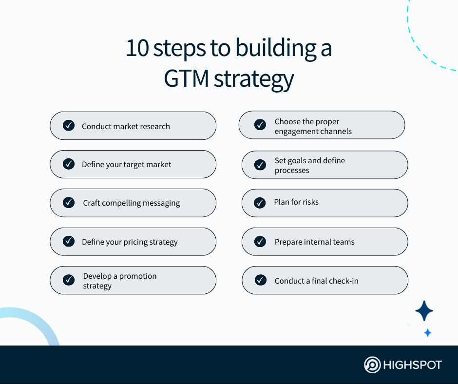 10 steps to building a GTM strategy