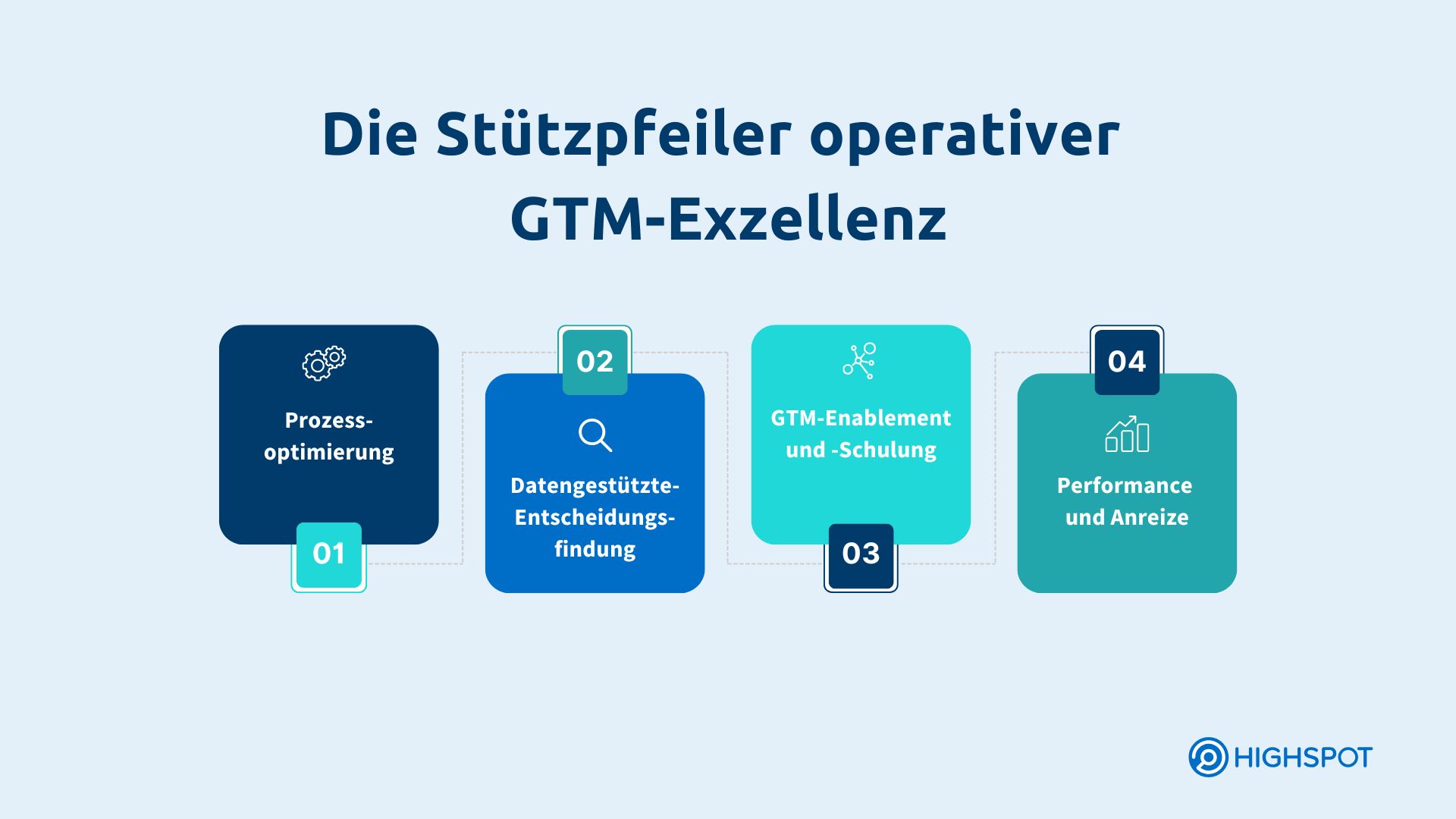 Die Stützpfeiler operativer GTM-Exzellenz