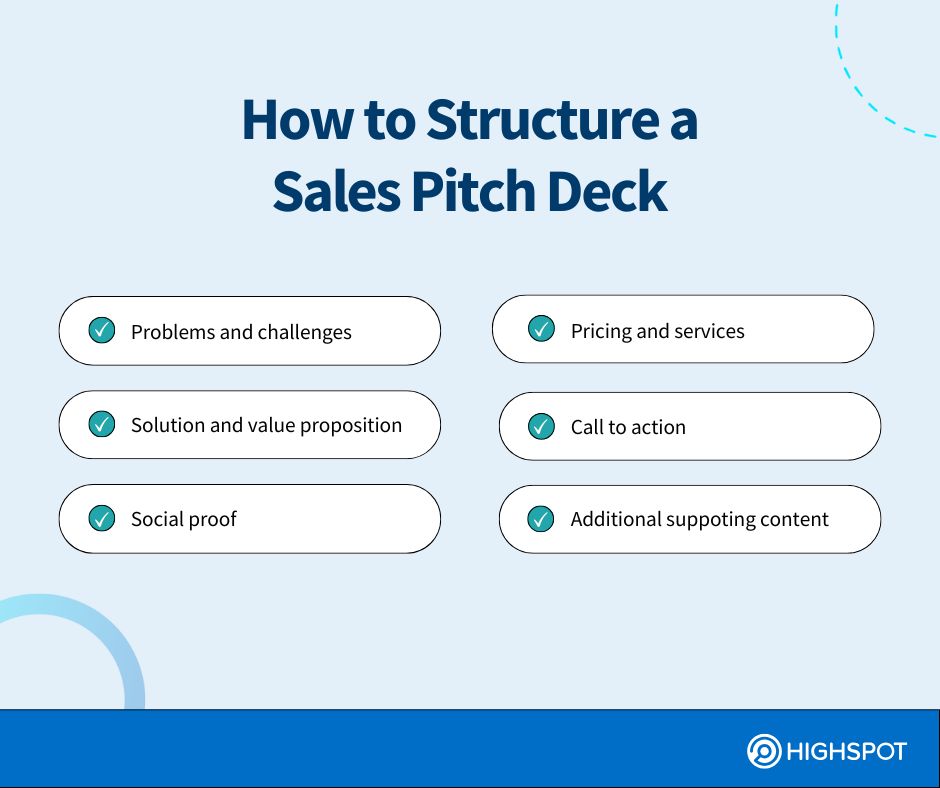 How to structure a sales pitch deck