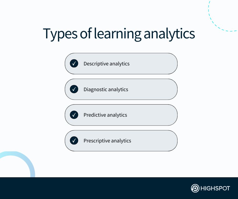 Types of learning analytics