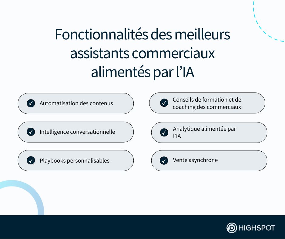 Fonctionnalités des meilleurs assistants commerciaux alimentés par l'IA