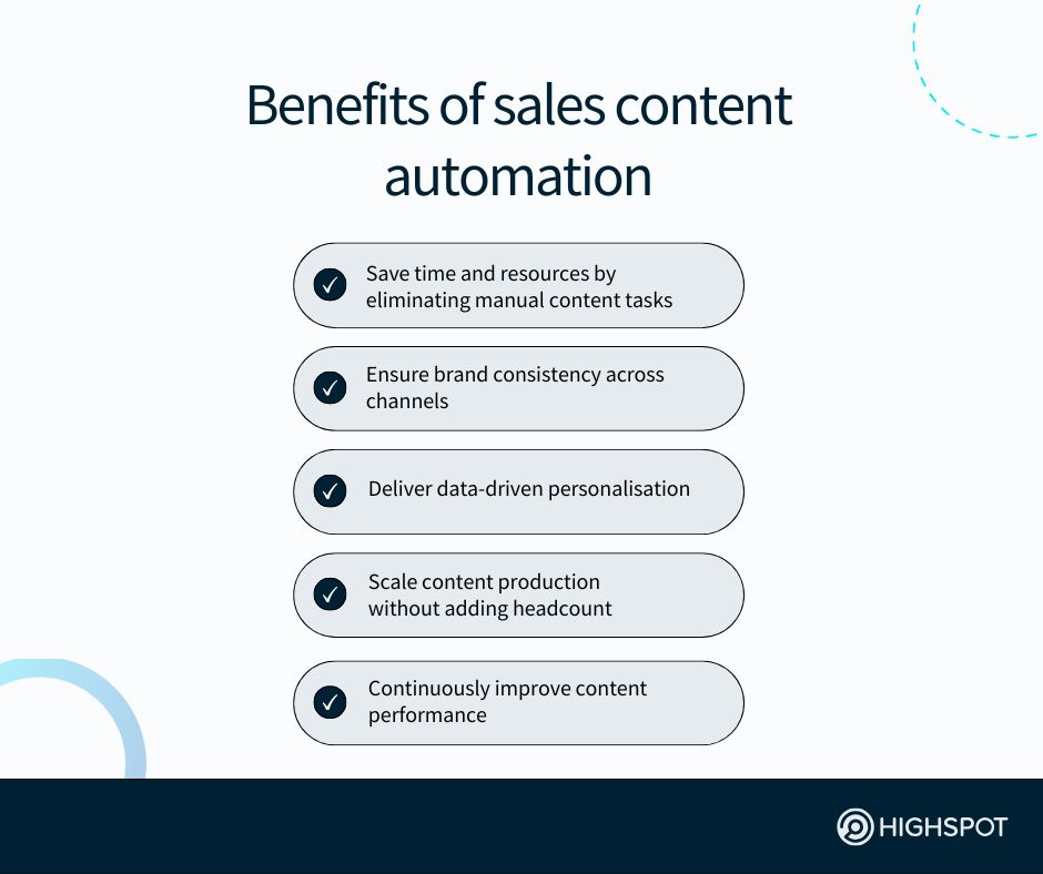 Benefits of Sales Content Automation