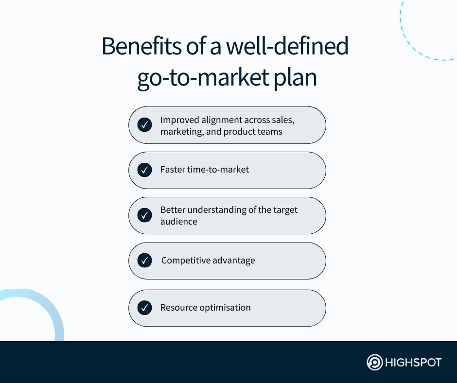 Benefits of a well-defined go-to-market plan
