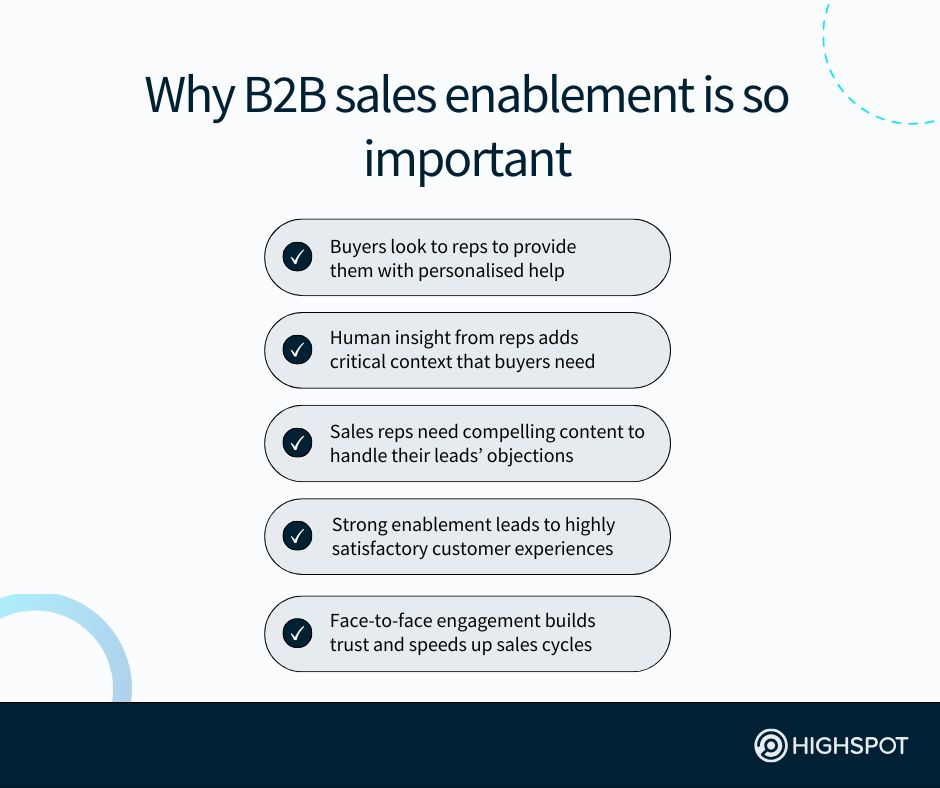 Why B2B Sales Enablement Is So Important
