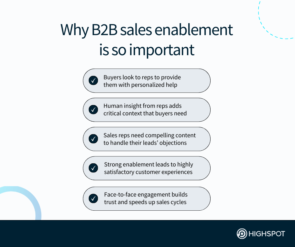 Why B2B sales enablement is so important