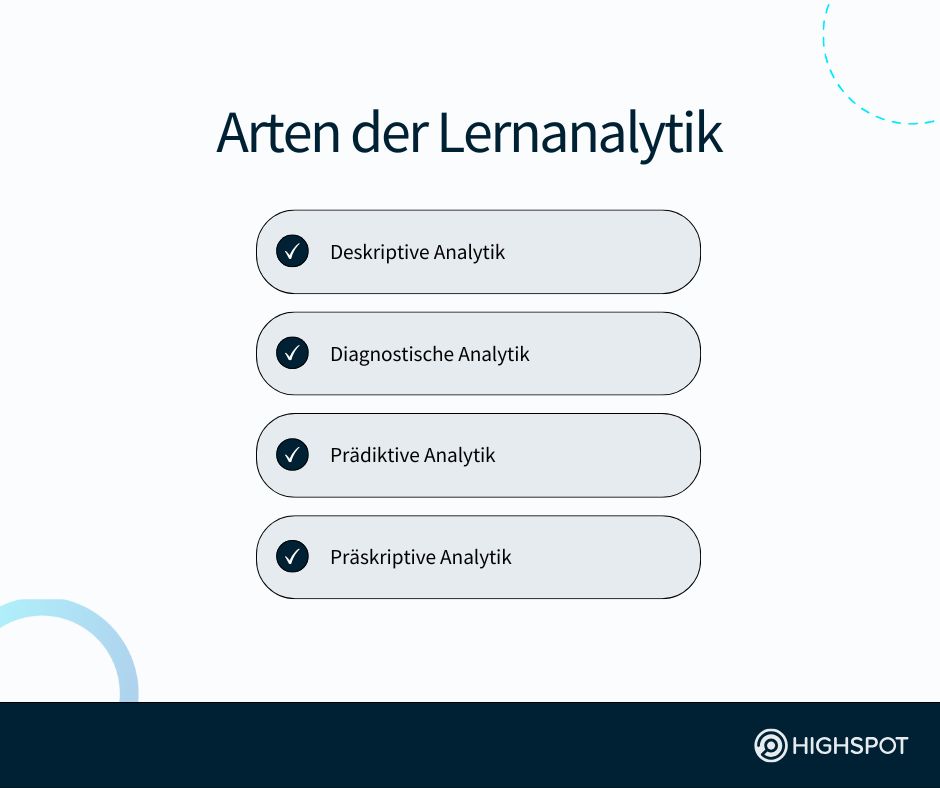 Arten der Lernanalytik
