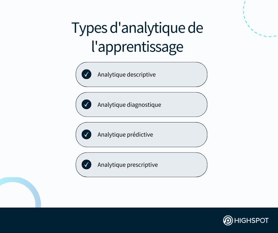 Types d'analytique de l'apprentissage
