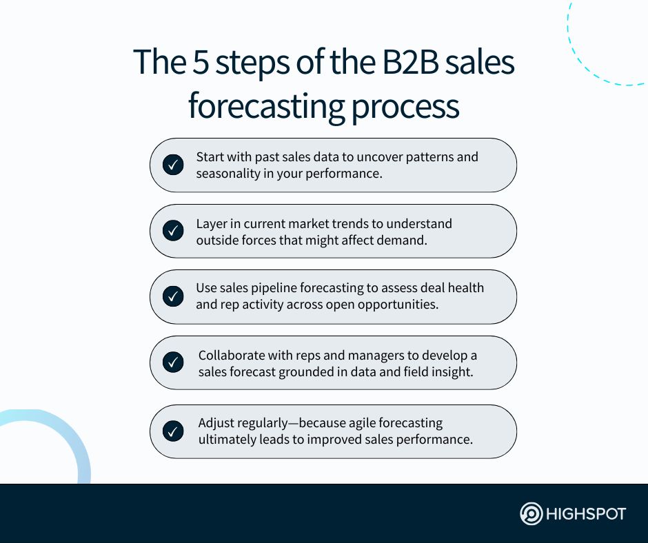 The 5 Steps of the B2B Sales Forecasting Process