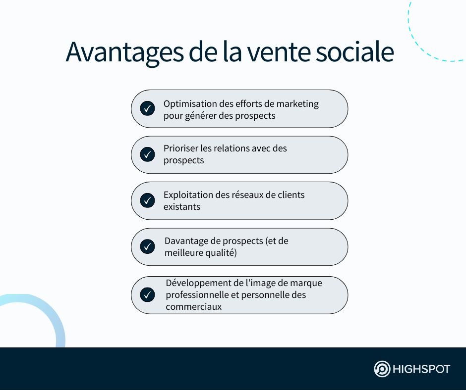 Avantages de la vente sociale