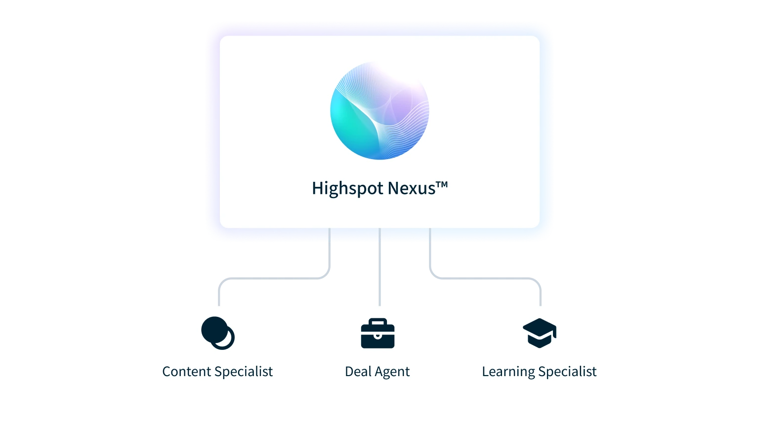 AI Agents Content Deal Learning Workflow