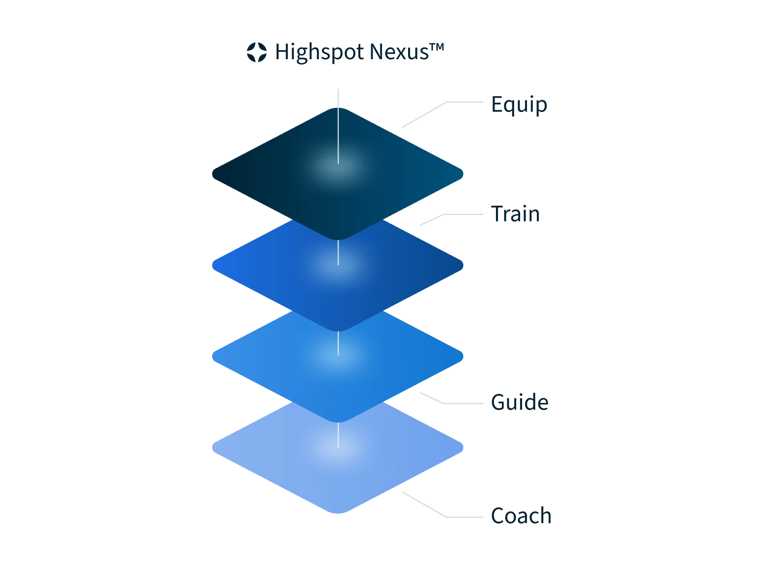 Highspot Nexus Framework Feature