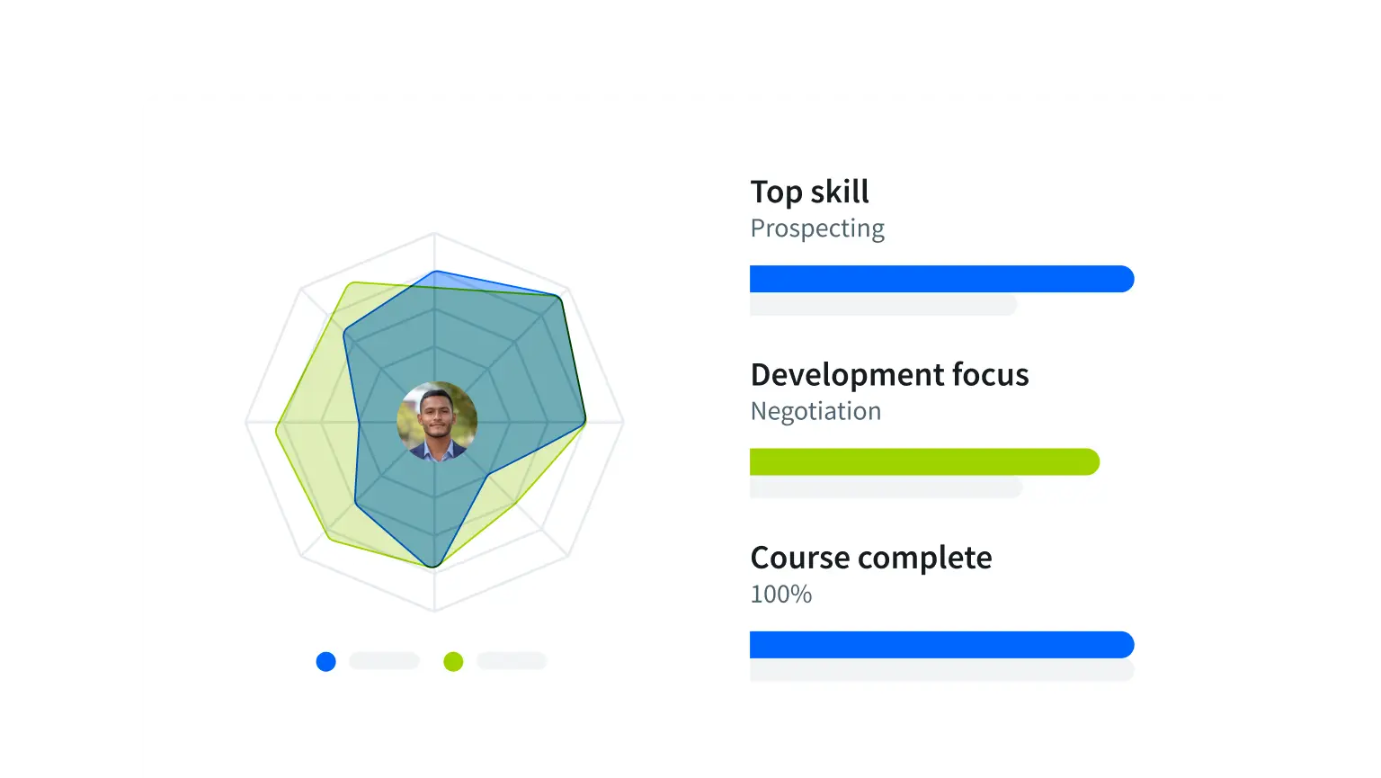Sales Training and Coaching Analytics