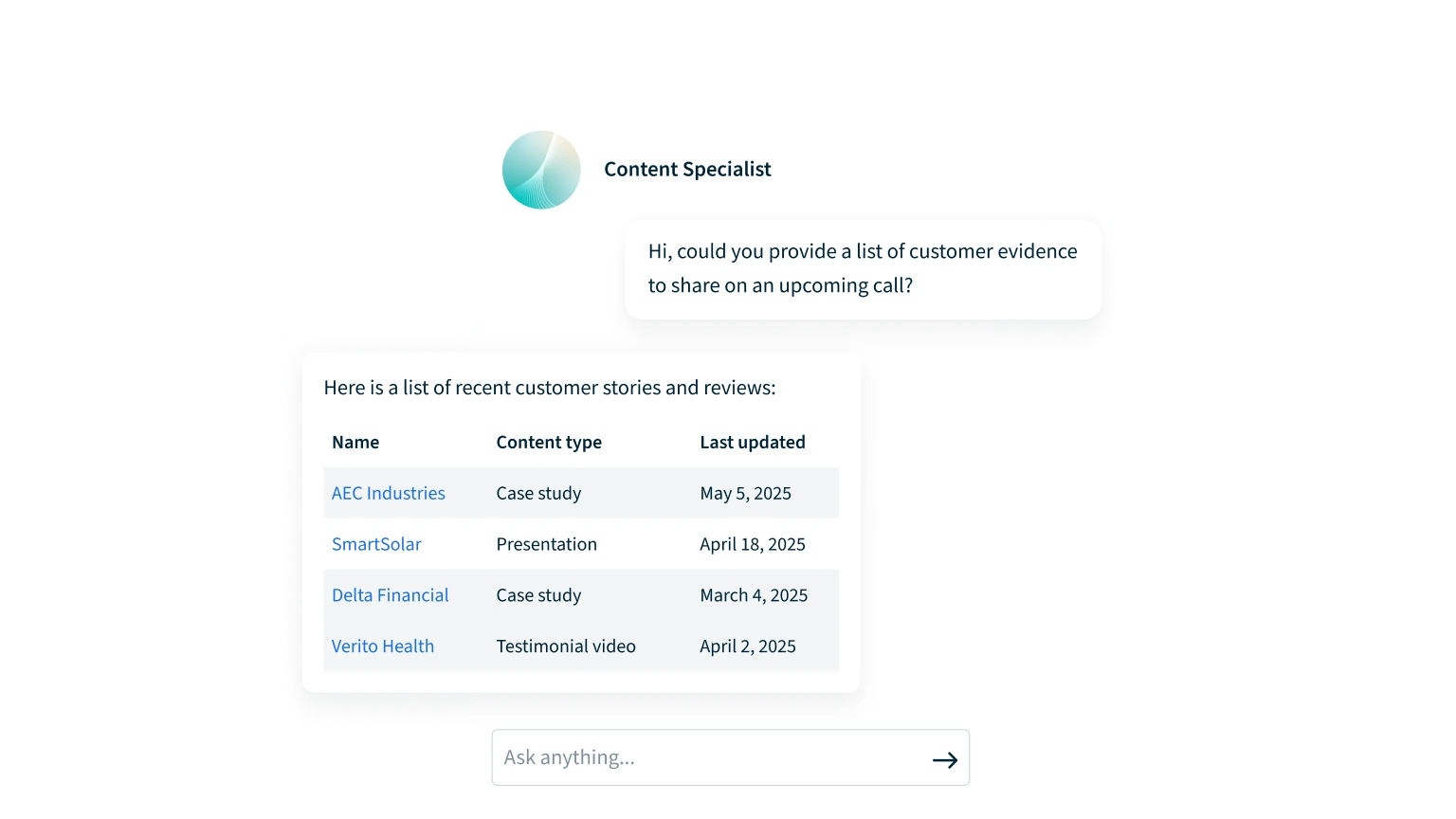 Content Specialist Feature
