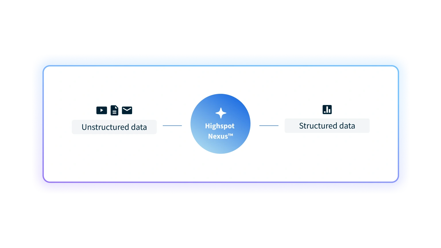 GTM Signals Workflow