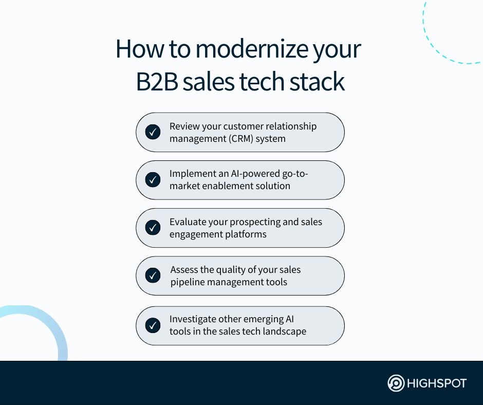 How to Modernize Your B2B Sales Tech Stack