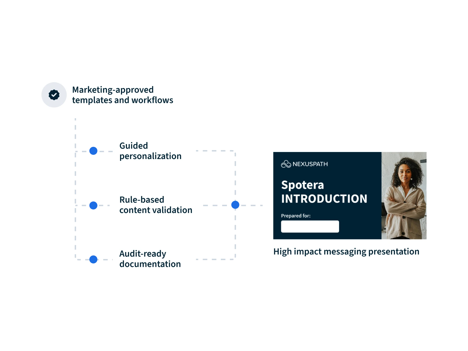 AutoDocs - Personalized Presentations Workflow