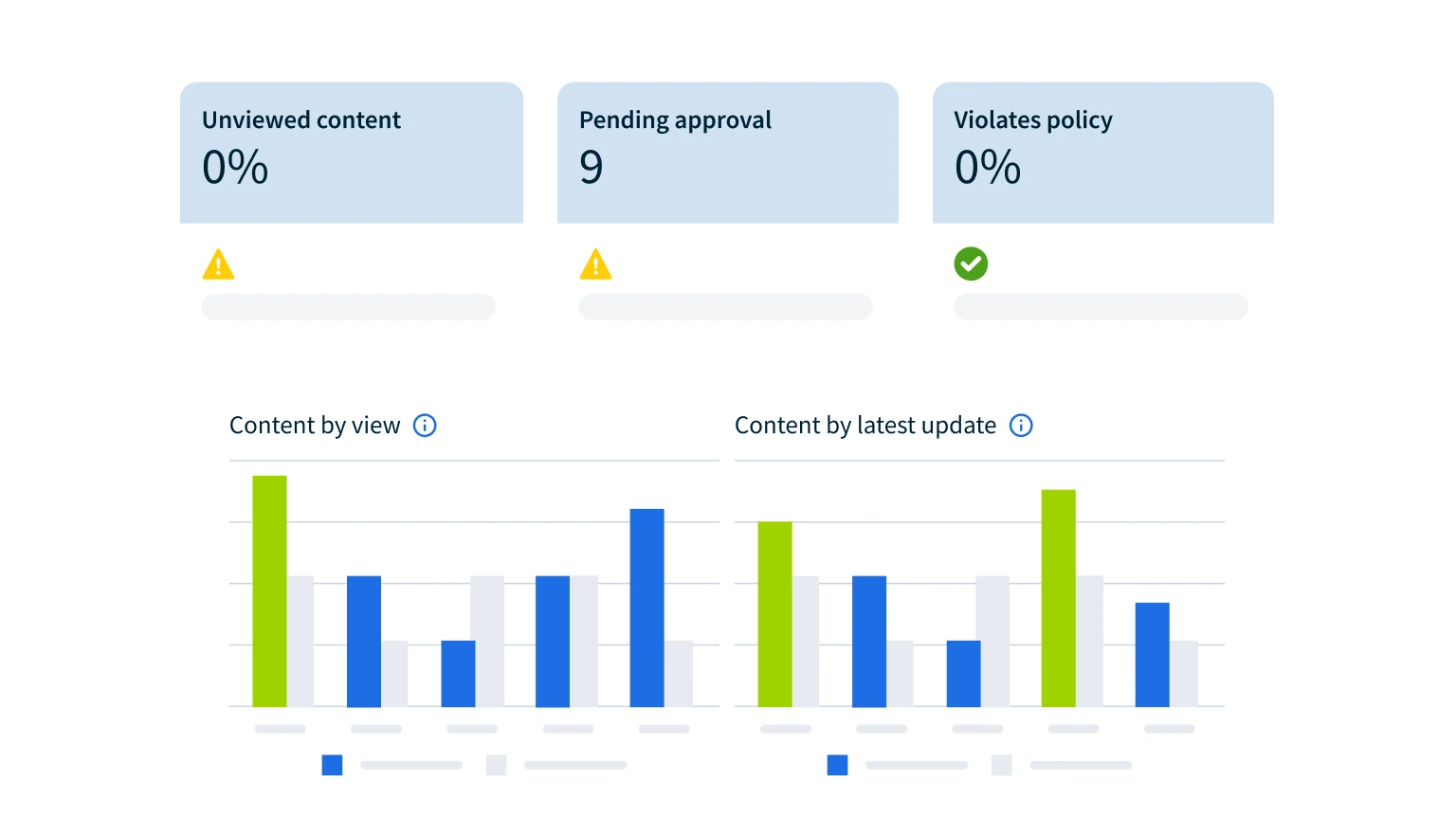 AutoDocs - Content Scorecards