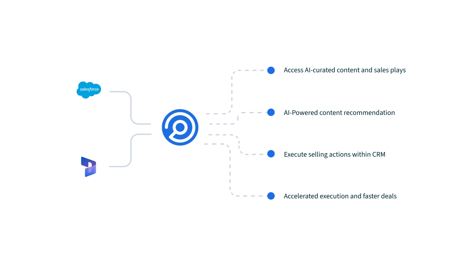 AutoDocs - Workflow Integration