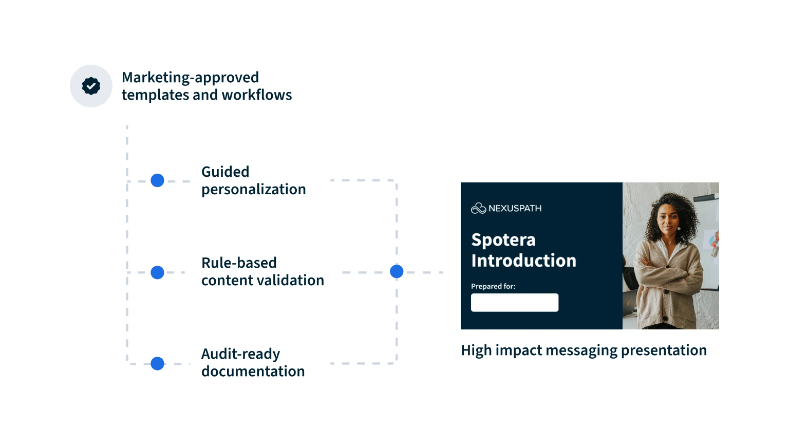 Sales Content Management - AutoDocs Personalized Presentations