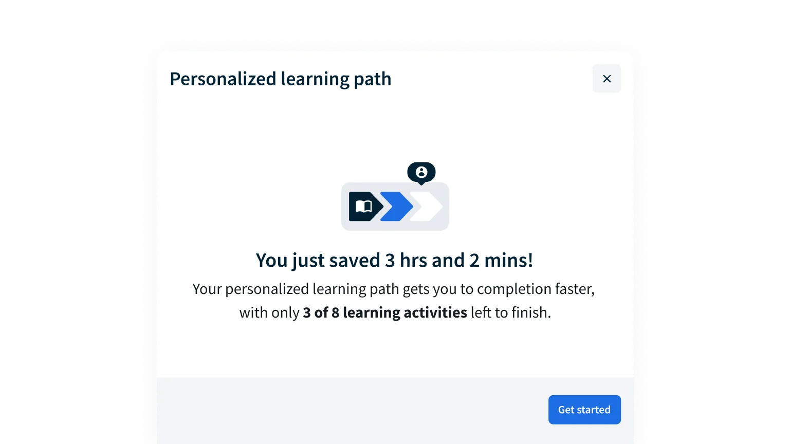 Sales Training - Personalized Learning Path