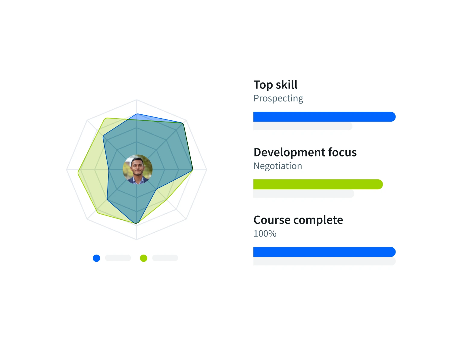 Sales Training and Coaching Analytics