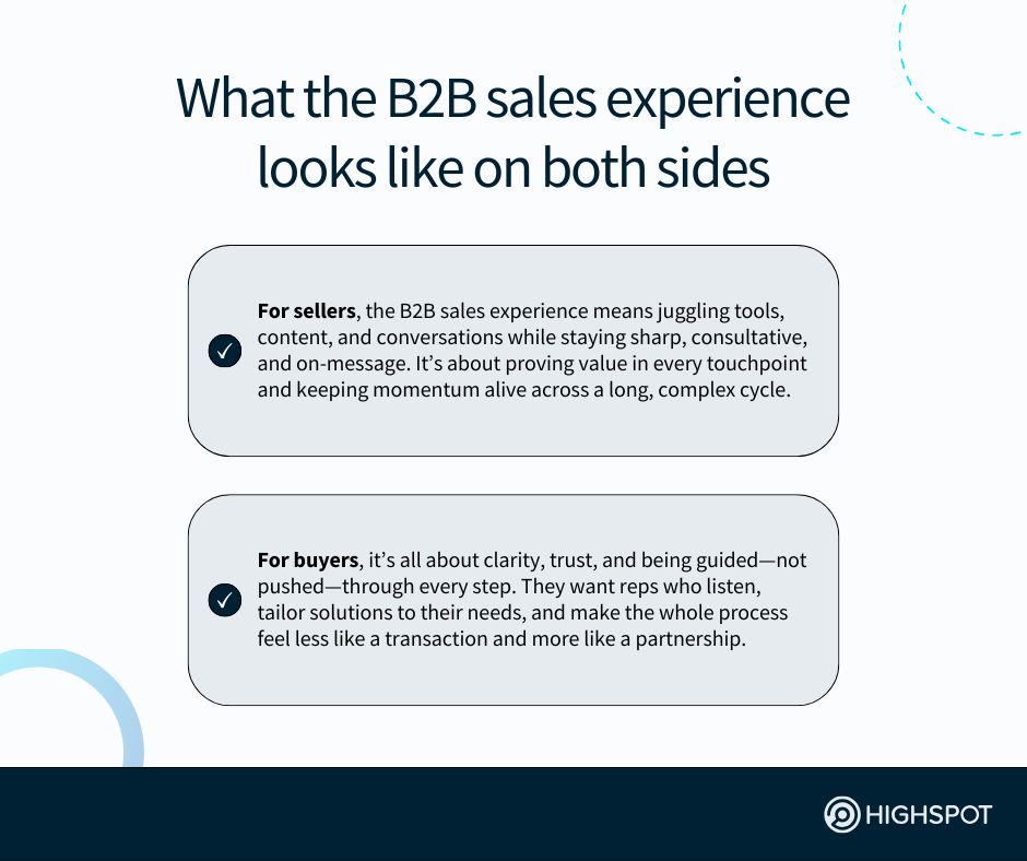 What the B2B sales experience looks like on both sides