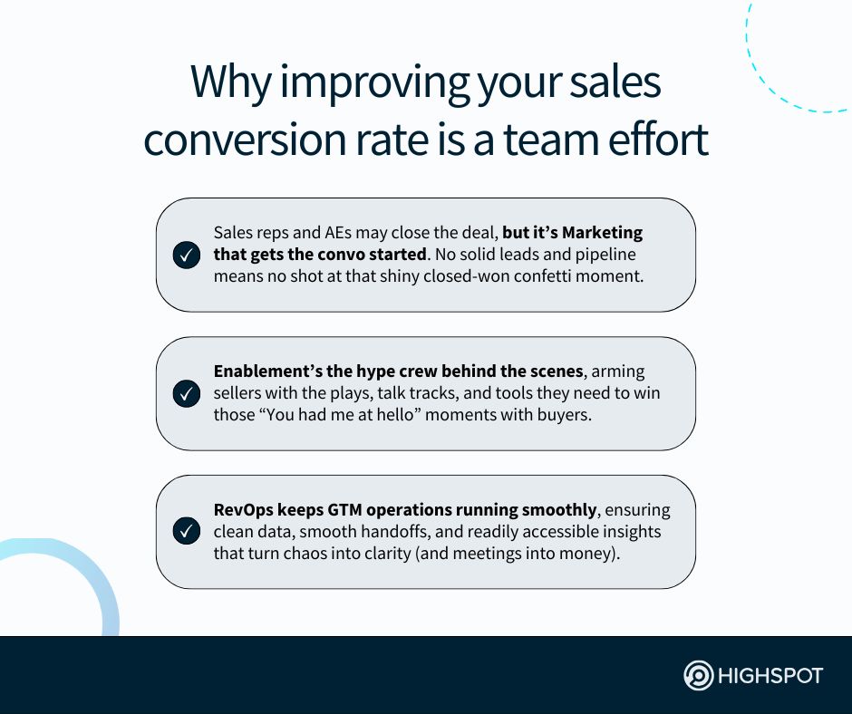 Why improving your sales conversion rate is a team effort