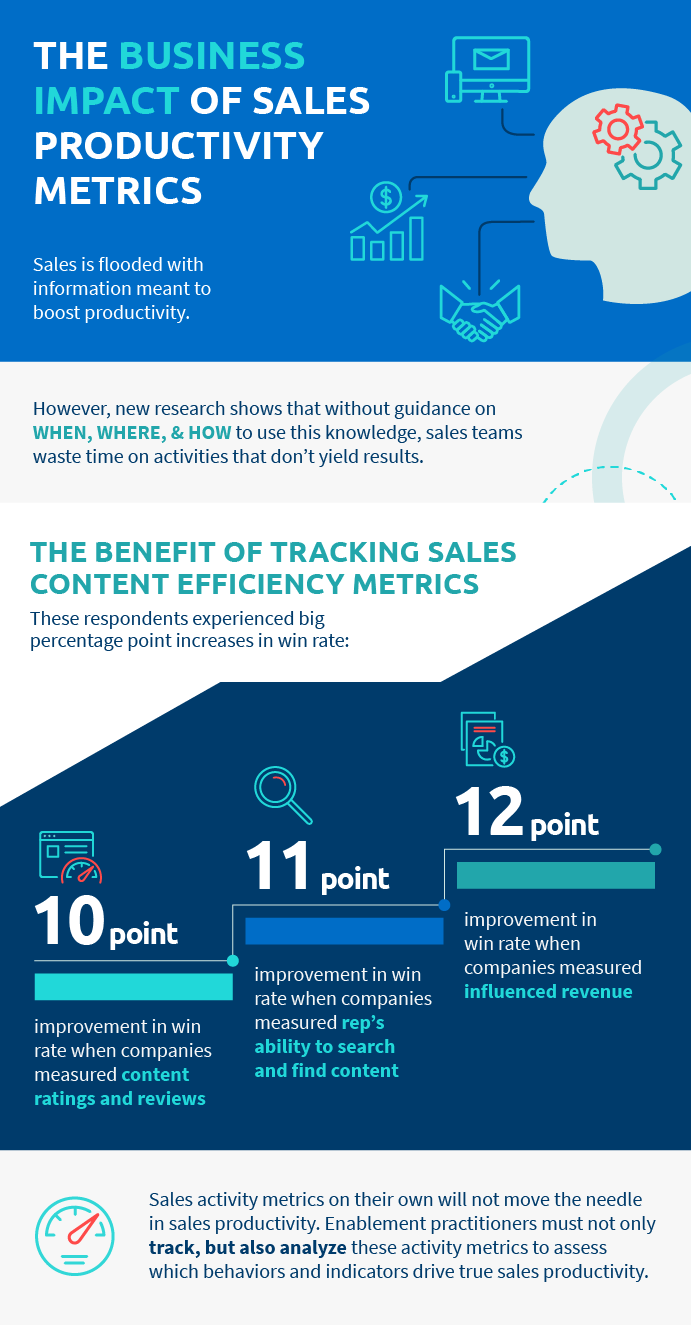 business impact of sales productivity metrics