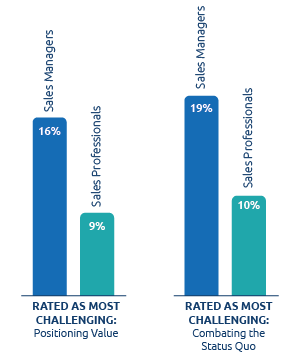 Graph depicting importance of behind-the-scene processes