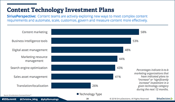 Content-Investments-2