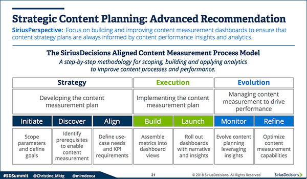 Content-Planning-3